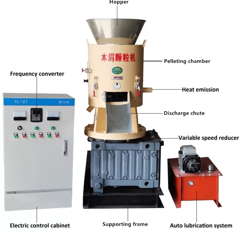 Flat Die Pellet Mill Structure Diagram